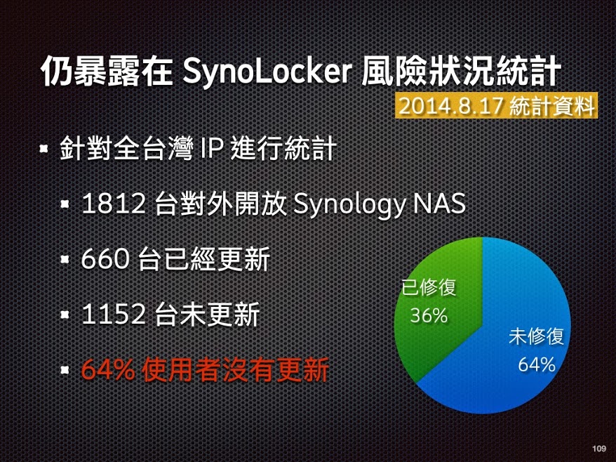 仍暴露在 SynoLocker 風險狀況統計