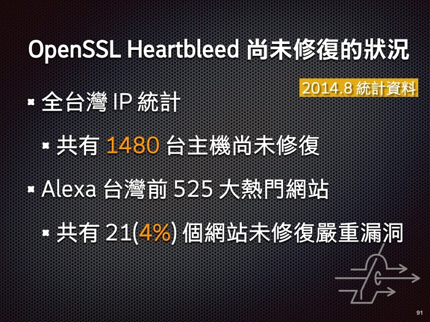 OpenSSL Heartbleed 尚未修復的狀況